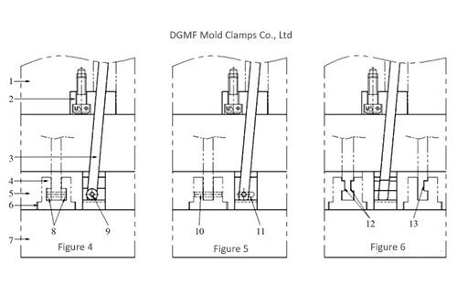 Figure-4--5-6-Structure-DGMF-Mold-Clamps Co.,Ltd