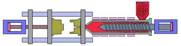 Extrusion Vs. Injection Molding, What Is The Difference? - Mould Clamps ...