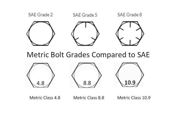 What Are Metric Bolt Grades? - Mould Clamps Manufacturer