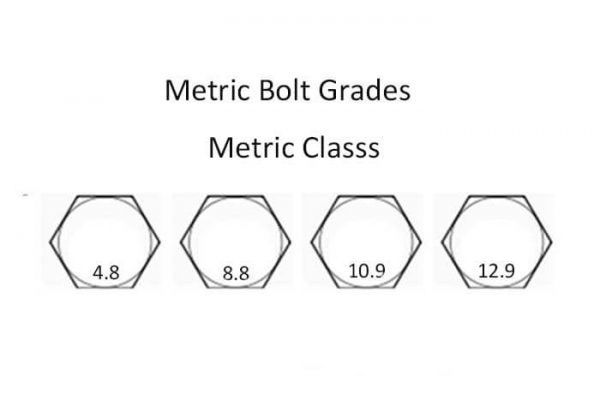 what-are-metric-bolt-grades-mould-clamps-manufacturer