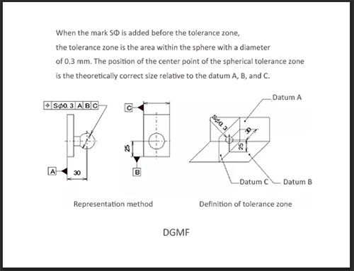 10-position-geometric-toerance-of-injection-mold-DGMF-Mold-Clamps-Co.-ltd