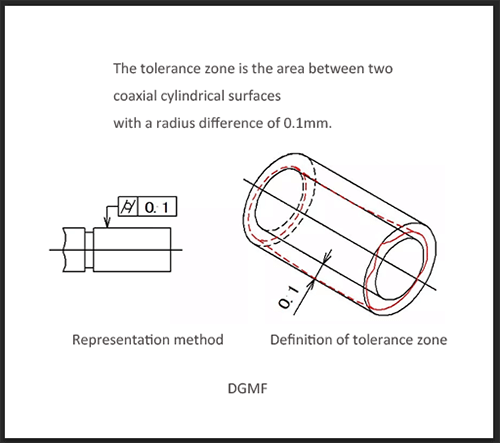 4-Cylindricity-geometric-toerance-of-injection-mold-DGMF-Mold-Clamps-Co.-ltd