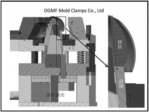 Figure 14 The shell is completely demolded - DGMF Mold Clamps Co., Ltd