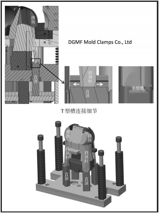 Figure 17 Straight-topped and inclined-topped rods are connected with blocks - DGMF Mold Clamps