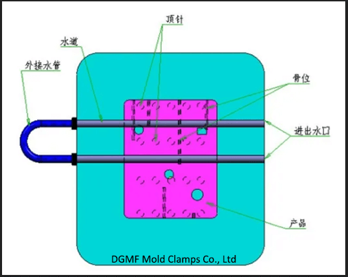 Figure-2-The-temperature-of-the-medium-used-to-cool-the-mold-DGMF-Mold-Clamps-Co.-Ltd