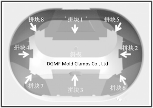 Figure 6 Shell core segmentation - DGMF Mold Clamps Co., Ltd