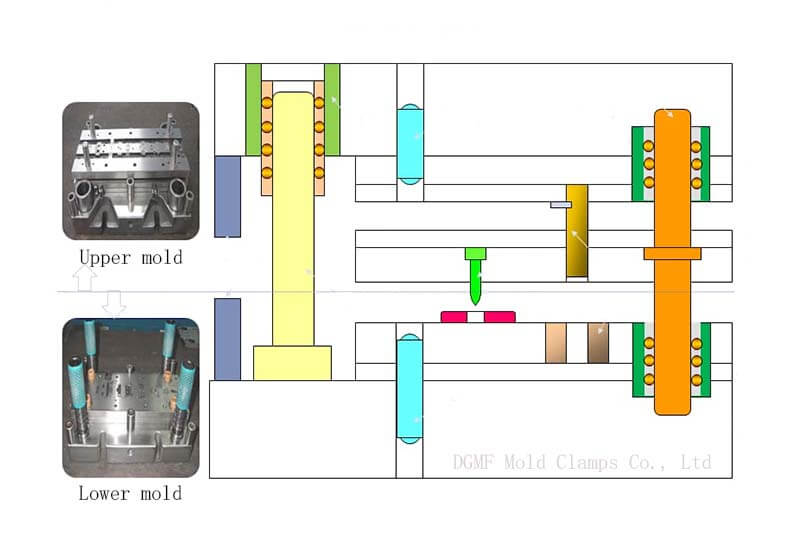 Stamping Die Design Fundamentals and Examples of Automotive Stampings - DGMF Mold Clamps Co., Ltd