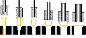 What Is Deep Drawing - DGMF Mold Clamps Co., Ltd