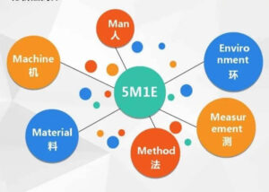 What is 5M1E in Injection Molding Industry - DGMF Mold Clamps Co., Ltd