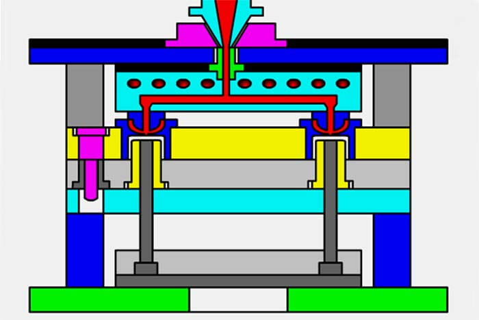 What is A Hot Runner System In Injection Molding - DGMF Mold Clamps Co., Ltd