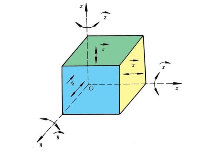 What is the 3-2-1 Principle of Location - DGMF Mold Clamps Co., Ltd